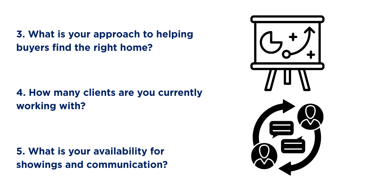 3. What is your approach to helping buyers find the right home? 4. How many clients are you currently working with? 5. What is your availability for showings and communication?